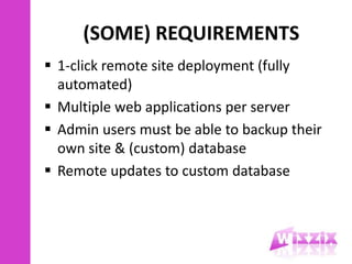 Non SharePoint Deployment