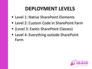 Non SharePoint Deployment