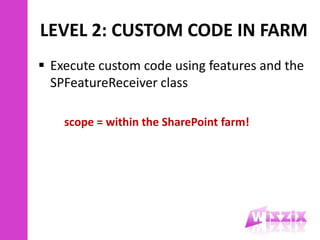 Non SharePoint Deployment