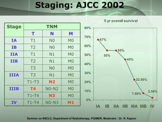 Non Small Cell Lung Cancer | PPT