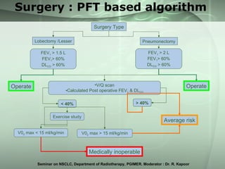Surgery : PFT based algorithm Surgery Type Lobectomy /Lesser Pneumonectomy FEV 1  > 1.5 L FEV 1 > 60% DL CO  > 60% FEV 1  ...