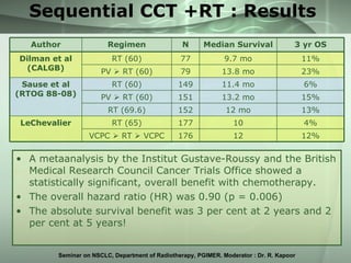 Sequential CCT +RT : Results <ul><li>A metaanalysis by the Institut Gustave-Roussy and the British Medical Research Counci...