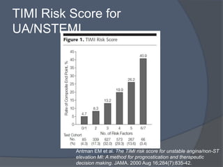 Non st elevation myocardial infarction and unstable angina | PPTX
