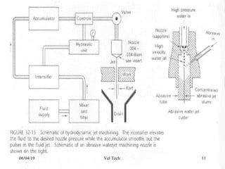 Non-Traditional Machining Process (UCMP) | PPT