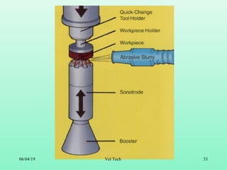 Non-Traditional Machining Process (UCMP) | PPT