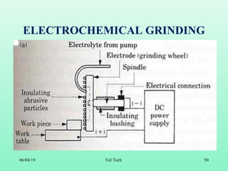 Non-Traditional Machining Process (UCMP) | PPT