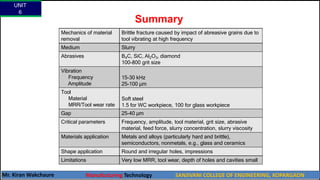 Summary
Mechanics of material
removal
Brittle fracture caused by impact of abreasive grains due to
tool vibrating at high frequency
Medium Slurry
Abrasives B4C, SiC, Al2O3, diamond
100-800 grit size
Vibration
Frequency
Amplitude
15-30 kHz
25-100 µm
Tool
Material
MRR/Tool wear rate
Soft steel
1.5 for WC workpiece, 100 for glass workpiece
Gap 25-40 µm
Critical parameters Frequency, amplitude, tool material, grit size, abrasive
material, feed force, slurry concentration, slurry viscosity
Materials application Metals and alloys (particularly hard and brittle),
semiconductors, nonmetals, e.g., glass and ceramics
Shape application Round and irregular holes, impressions
Limitations Very low MRR, tool wear, depth of holes and cavities small
UNIT
6
Mr. Kiran Wakchaure Manufacturing Technology SANJIVANI COLLEGE OF ENGINEERING, KOPARGAON
39
 