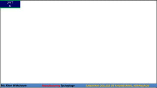 UNIT
6
Mr. Kiran Wakchaure Manufacturing Technology SANJIVANI COLLEGE OF ENGINEERING, KOPARGAON
4
 