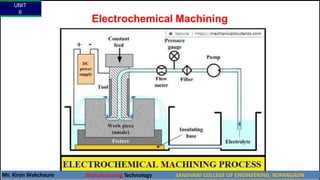 Electrochemical Machining
UNIT
6
Mr. Kiran Wakchaure Manufacturing Technology SANJIVANI COLLEGE OF ENGINEERING, KOPARGAON
46
 