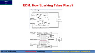 EDM: How Sparking Takes Place?
UNIT
6
Mr. Kiran Wakchaure Manufacturing Technology SANJIVANI COLLEGE OF ENGINEERING, KOPARGAON
53
 