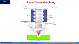 UNIT
6
Mr. Kiran Wakchaure Manufacturing Technology SANJIVANI COLLEGE OF ENGINEERING, KOPARGAON
68
Laser Beam Machining
 
