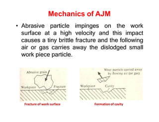 Mechanics of AJM
• Abrasive particle impinges on the work
surface at a high velocity and this impact
causes a tiny brittle fracture and the following
air or gas carries away the dislodged small
work piece particle.
Fracture of work surface Formation of cavity
 