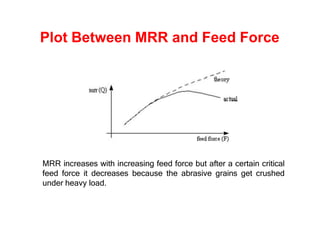 Plot Between MRR and Feed Force
MRR increases with increasing feed force but after a certain critical
feed force it decreases because the abrasive grains get crushed
under heavy load.
 