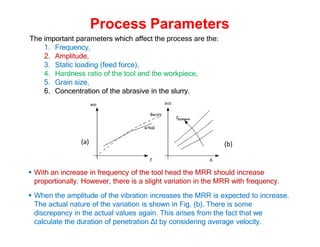 Process Parameters
The important parameters which affect the process are the:
1. Frequency,
2. Amplitude,
3. Static loading (feed force),
4. Hardness ratio of the tool and the workpiece,
5. Grain size,
6. Concentration of the abrasive in the slurry.
 With an increase in frequency of the tool head the MRR should increase
proportionally. However, there is a slight variation in the MRR with frequency.
 When the amplitude of the vibration increases the MRR is expected to increase.
The actual nature of the variation is shown in Fig. (b). There is some
discrepancy in the actual values again. This arises from the fact that we
calculate the duration of penetration Δt by considering average velocity.
(a) (b)
 