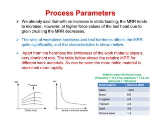 Process Parameters
 We already said that with an increase in static loading, the MRR tends
to increase. However, at higher force values of the tool head due to
grain crushing the MRR decreases.
 The ratio of workpiece hardness and tool hardness affects the MRR
quite significantly, and the characteristics is shown below.
 Apart from the hardness the brittleness of the work material plays a
very dominant role. The table below shows the relative MRR for
different work materials. As can be seen the more brittle material is
machined more rapidly.
Relative material removal rates
(frequency = 16.3 kHz, amplitude = 12.5 um,
grain size = 100 mesh)
Work material Relative MRR
Glass 100.0
Brass 6.6
Tungsten 4.8
Titanium 4.0
Steel 3.9
Chrome steel 1.4
 