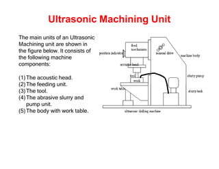 Ultrasonic Machining Unit
The main units of an Ultrasonic
Machining unit are shown in
the figure below. It consists of
the following machine
components:
(1)The acoustic head.
(2)The feeding unit.
(3)The tool.
(4)The abrasive slurry and
pump unit.
(5)The body with work table.
 