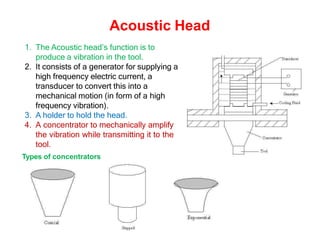 Acoustic Head
1. The Acoustic head’s function is to
produce a vibration in the tool.
2. It consists of a generator for supplying a
high frequency electric current, a
transducer to convert this into a
mechanical motion (in form of a high
frequency vibration).
3. A holder to hold the head.
4. A concentrator to mechanically amplify
the vibration while transmitting it to the
tool.
Types of concentrators
 