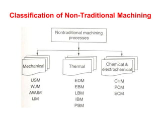 Classification of Non-Traditional Machining
 