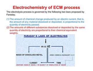 Electrochemistry of ECM process
The electrolysis process is governed by the following two laws proposed by
Faraday.
(1)The amount of chemical change produced by an electric current, that is,
the amount of any material dissolved or deposited, is proportional to the
quantity of electricity passed.
(2)The amounts of different substances dissolved or deposited by the same
quantity of electricity are proportional to their chemical equivalent
weights.
 