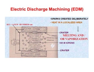 Electric Discharge Machining (EDM)
 