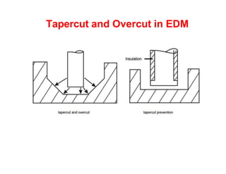 Tapercut and Overcut in EDM
 