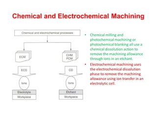Chemical and Electrochemical Machining
• Chemical milling and
photochemical machining or
photochemical blanking all use a
chemical dissolution action to
remove the machining allowance
through ions in an etchant.
• Electrochemical machining uses
the electrochemical dissolution
phase to remove the machining
allowance using ion transfer in an
electrolytic cell.
 