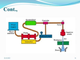 Cont.,
24-10-2022 16
 