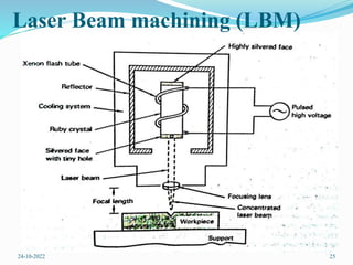 Laser Beam machining (LBM)
24-10-2022 25
 