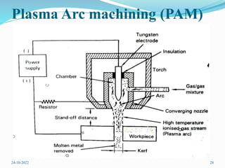 Plasma Arc machining (PAM)
24-10-2022 28
 