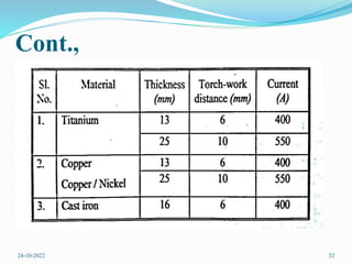 Cont.,
24-10-2022 32
 