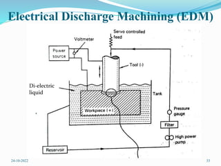Electrical Discharge Machining (EDM)
24-10-2022 33
Di-electric
liquid
 