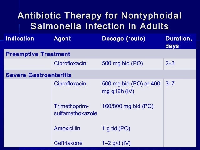 Non Typhoid Salmonellosis