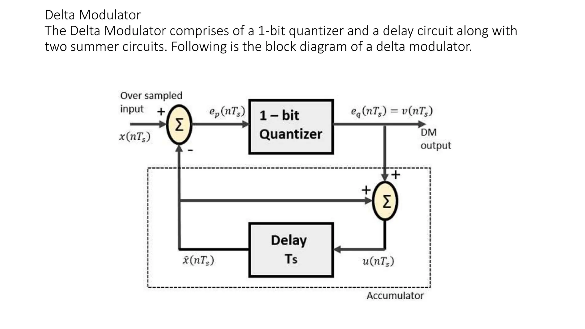 Delta Modulator
The Delta Modulator comprises of a 1-bit quantizer and a delay circuit along with
two summer circuits. Following is the block diagram of a delta modulator.
 