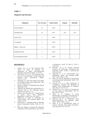 Non variceal upper gi bleeding ijrpp | PDF
