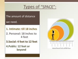 The amount of distance
we need.
1. Intimate: till 18 inches
2. Personal: 18 inches to
4 feet
3.Social: 4 feet to 12 feet
4.Public: 12 feet or
beyond
Types of “SPACE”:
 