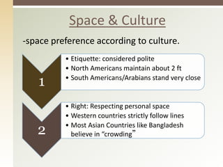 Space & Culture
1
• Etiquette: considered polite
• North Americans maintain about 2 ft
• South Americans/Arabians stand very close
2
• Right: Respecting personal space
• Western countries strictly follow lines
• Most Asian Countries like Bangladesh
believe in “crowding”
-space preference according to culture.
 