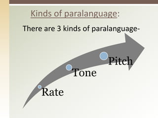 Rate
Tone
Pitch
Kinds of paralanguage:
There are 3 kinds of paralanguage-
 