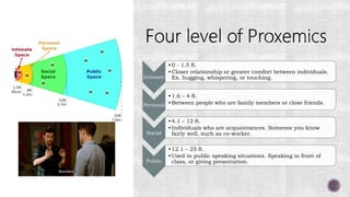 Intimate
•0 - 1.5 ft.
•Closer relationship or greater comfort between individuals.
Ex. hugging, whispering, or touching.
Personal
•1.6 – 4 ft.
•Between people who are family members or close friends.
Social
•4.1 – 12 ft.
•Individuals who are acquaintances. Someone you know
fairly well, such as co-worker.
Public
•12.1 – 25 ft.
•Used in public speaking situations. Speaking in front of
class, or giving presentation.
 