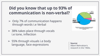 Non Verbal Communication- The unspoken Language.pptx