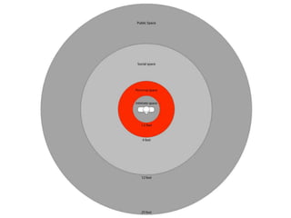 Non-Verbal Communication - Space [Presentation] | PPTX