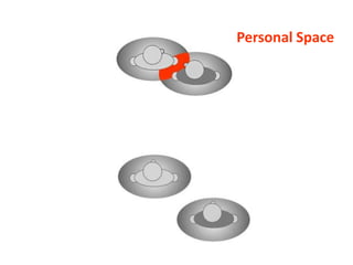 Non-Verbal Communication - Space [Presentation] | PPTX