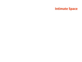 Non-Verbal Communication - Space [Presentation] | PPTX