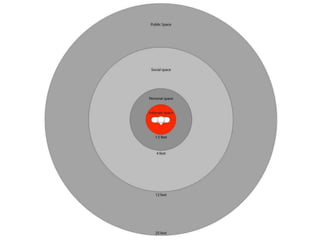 Non-Verbal Communication - Space [Presentation] | PPTX