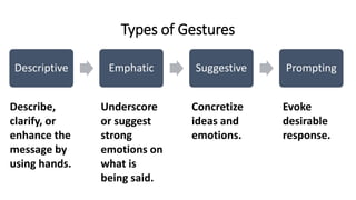 Descriptive Emphatic Suggestive Prompting
Describe,
clarify, or
enhance the
message by
using hands.
Underscore
or suggest
strong
emotions on
what is
being said.
Concretize
ideas and
emotions.
Evoke
desirable
response.
Types of Gestures
 