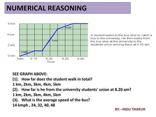 NUMERICAL REASONING




 SEE GRAPH ABOVE:
 (1). How far does the student walk in total?
 1 km, 2km, 3km, 4km, 5km
 (2). How far is he from the university students' union at 8.20 am?
 1 km, 2km, 3km, 4km, 5km
 (3). What is the average speed of the bus?
 14 kmph , 24, 32, 40, 48
                                                         BY:--INDU THAKUR
 
