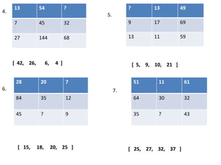 13           54               ?              ?          13          49
4.
                                        5.
     7            45               32             9          17          69

     27           144              68             13         11          59



     [ 42, 26,         6,    4 ]                      [ 5, 9, 10, 21 ]


      28          20               7                  51       11         61
6.                                           7.
      84          35               12                 64       30         32

      45          ?                9                  35       ?          43




         [ 15,   18,        20, 25 ]              [ 25, 27, 32, 37 ]
 