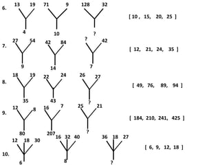 13            19   71             9    128              32
6.
                                                                         [ 10 , 15, 20, 25 ]

               4               10                        ?
      27            54                           ?            42
                         42         84
7.
                                                                         [ 12, 21, 24, 35 ]


           9                  14                     7
      18            19   22         24      26           27
8.
                                                                          [ 49, 76,   89, 94 ]

               35             43                     ?
      12                 16         7       25               21
                     8
9.
                                                                         [ 184, 210, 241, 425 ]

        80                207                    ?
                                16 32 40                      36 18 27
      12 18 30
                                                                               [ 6, 9, 12, 18 ]
10.
           6                            8                          ?
 