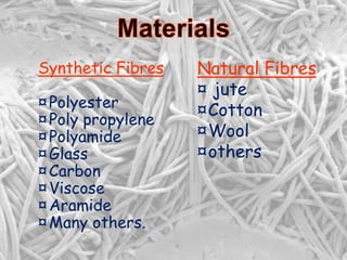 Synthetic Fibres
¤Polyester
¤Poly propylene
¤Polyamide
¤Glass
¤Carbon
¤Viscose
¤Aramide
¤Many others.
Natural Fibres
¤ jute
¤Cotton
¤Wool
¤others
 