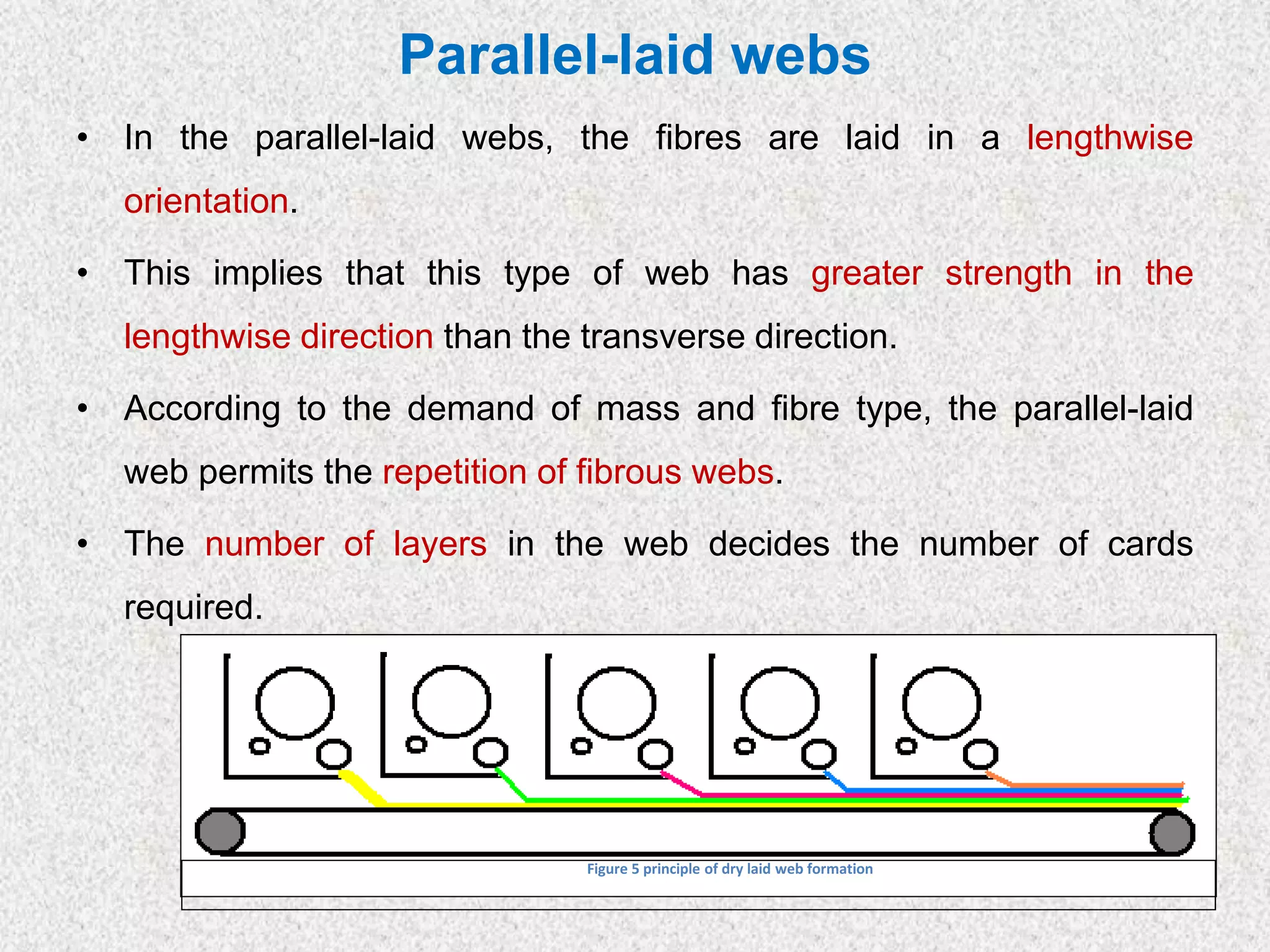 Parallel-laid webs
• In the parallel-laid webs, the fibres are laid in a lengthwise
orientation.
• This implies that this type of web has greater strength in the
lengthwise direction than the transverse direction.
• According to the demand of mass and fibre type, the parallel-laid
web permits the repetition of fibrous webs.
• The number of layers in the web decides the number of cards
required.
Figure 5 principle of dry laid web formation
 