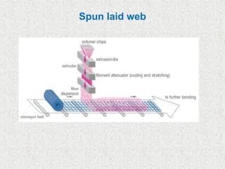Spun laid web
 